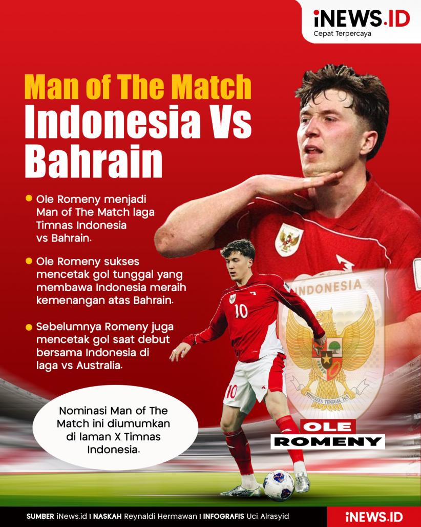 Infografis Ole Romeny Man of The Match di Laga Timnas Indonesia Vs Bahrain