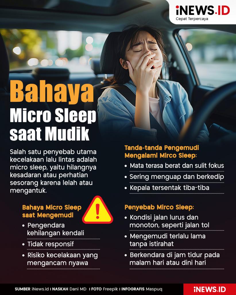 Infografis Waspada Bahaya Micro Sleep saat Mudik Lebaran