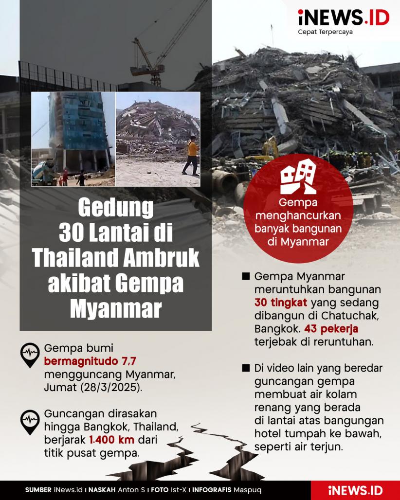 Infografis Gedung 30 Lantai di Thailand Ambruk akibat Gempa Myanmar