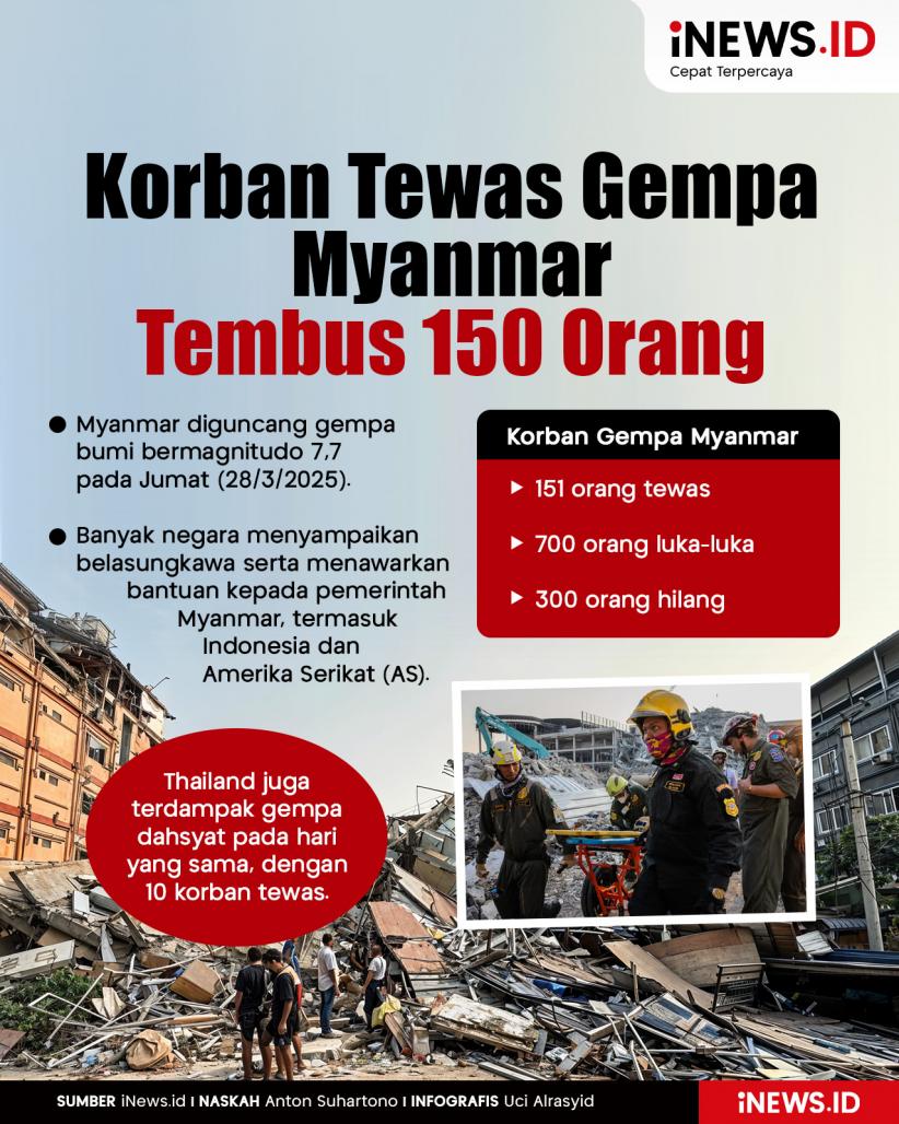 Infografis Korban Tewas Gempa Myanmar Tembus 150 Orang