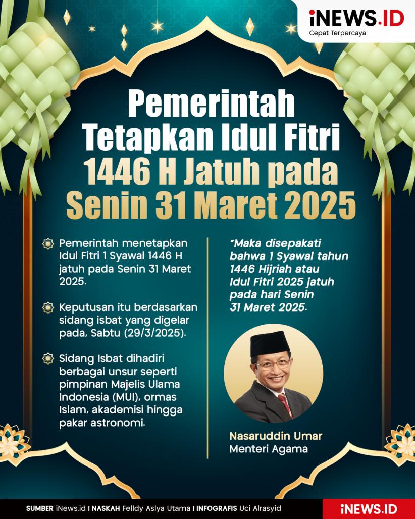 Infografis Pemerintah Tetapkan Idul Fitri 1446 H Jatuh pada Senin 31 Maret 2025