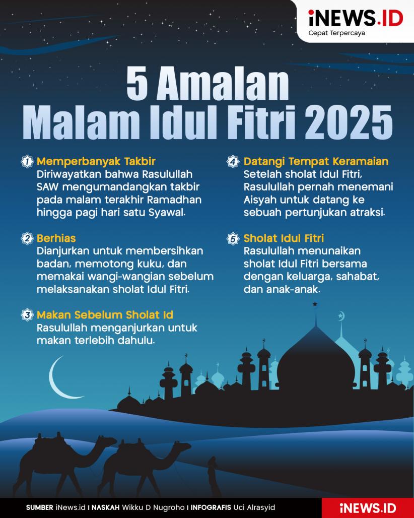 Infografis 5 Amalan Malam Idul Fitri 2025