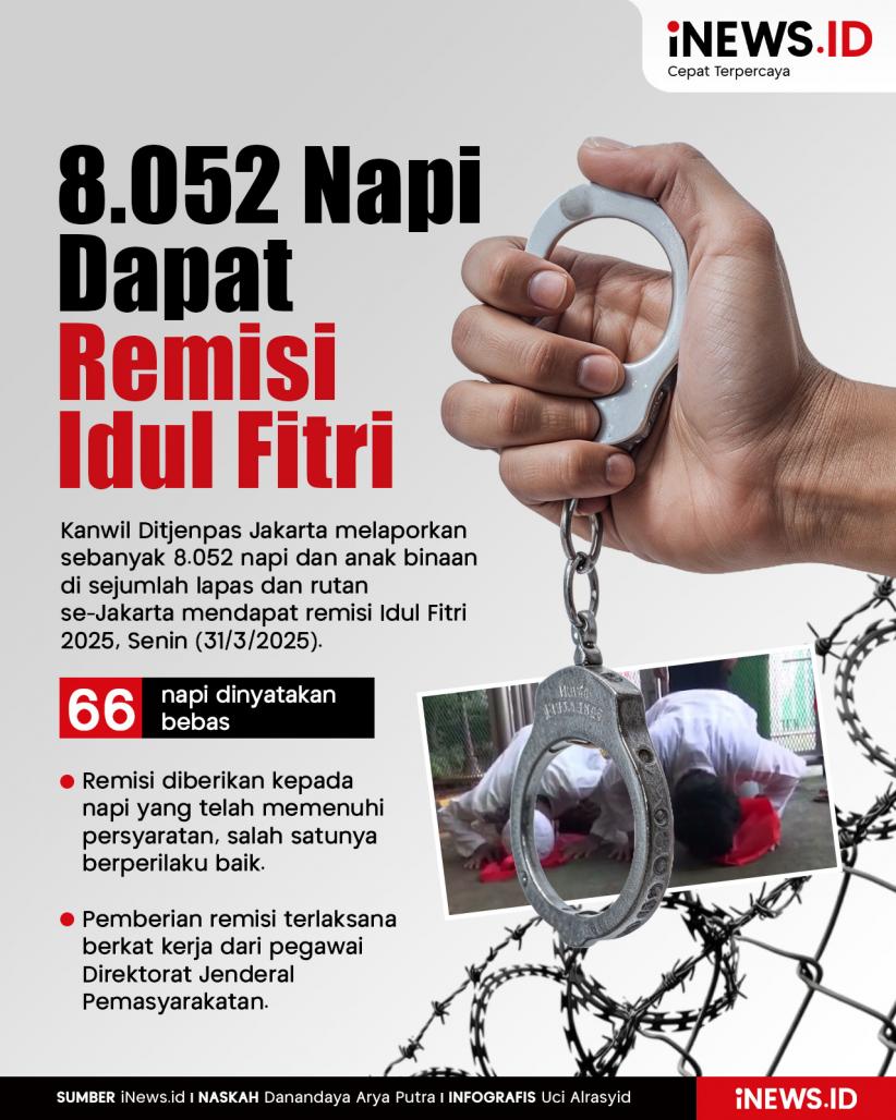 Infografis 8.052 Napi di Jakarta Dapat Remisi Idul Fitri 2025