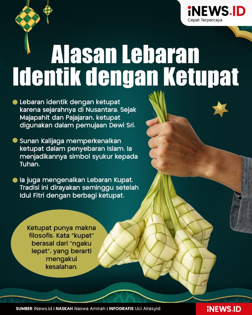 Infografis Alasan Lebaran Identik dengan Ketupat