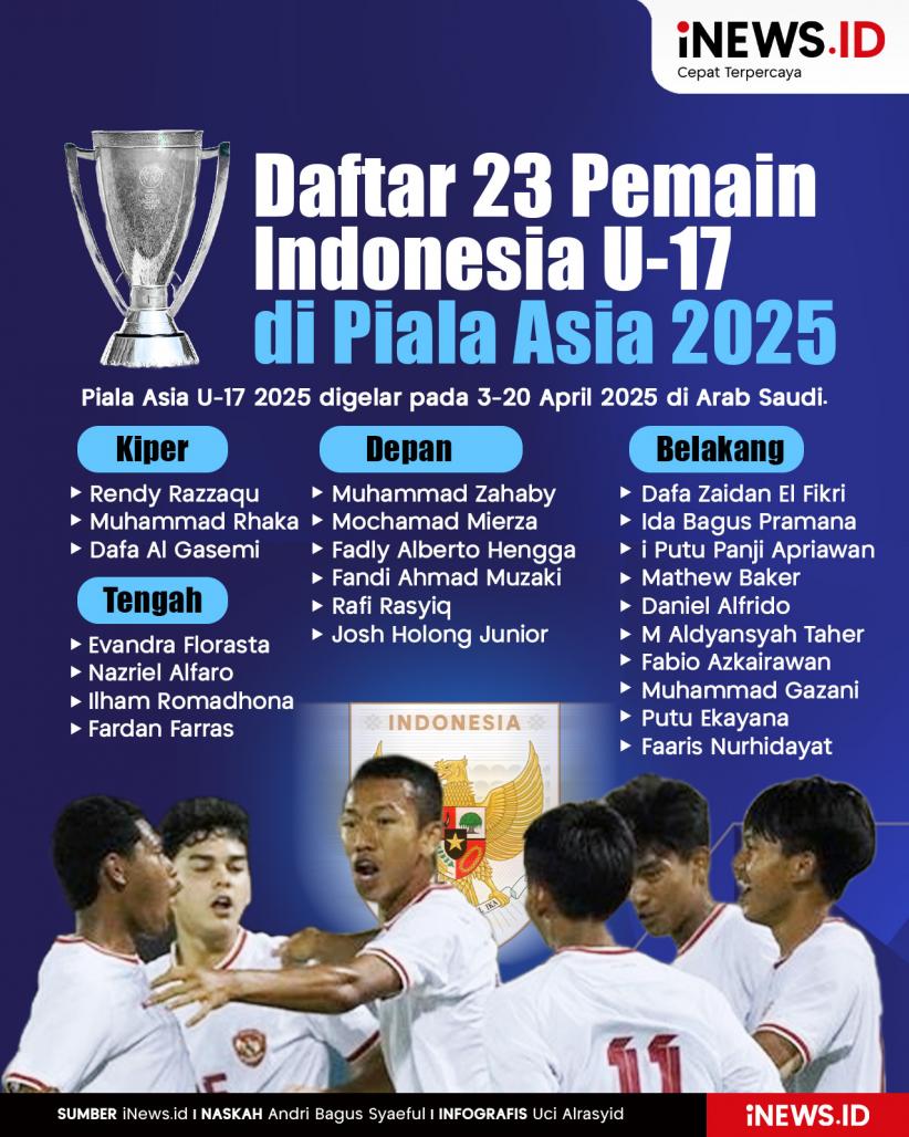Infografis 23 Pemain Timnas Indonesia U-17 untuk Piala Asia U-17 2025