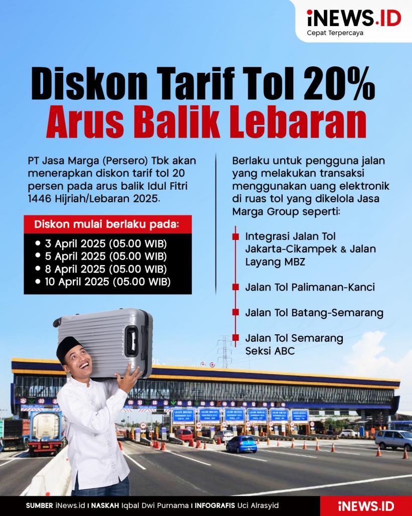 Infografis Diskon Tarif Tol 20 Persen saat Arus Balik Lebaran 2025