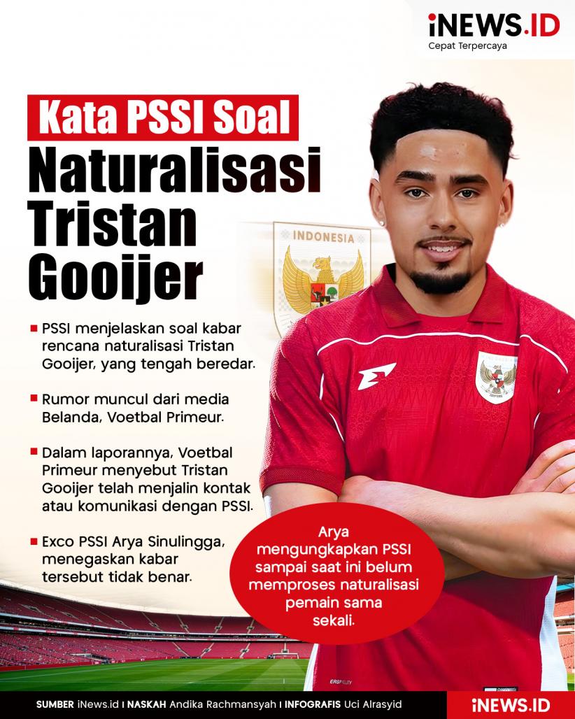 Infografis Kata PSSI Soal Naturalisasi Tristan Gooijer
