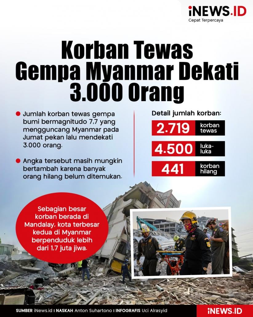 Infografis Korban Tewas Gempa Myanmar Dekati 3.000 Orang