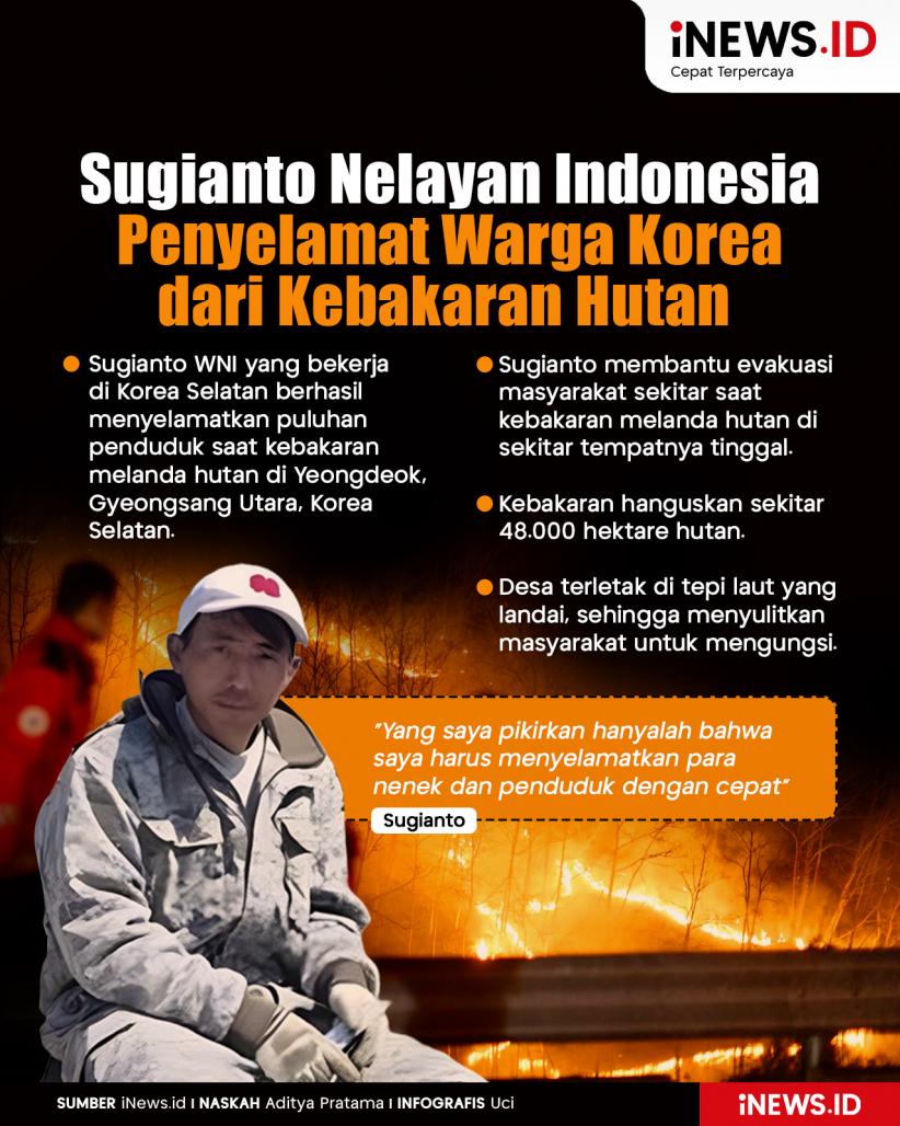 Infografis Sugianto Penyelamat Warga Korea dari Kebakaran Hutan 