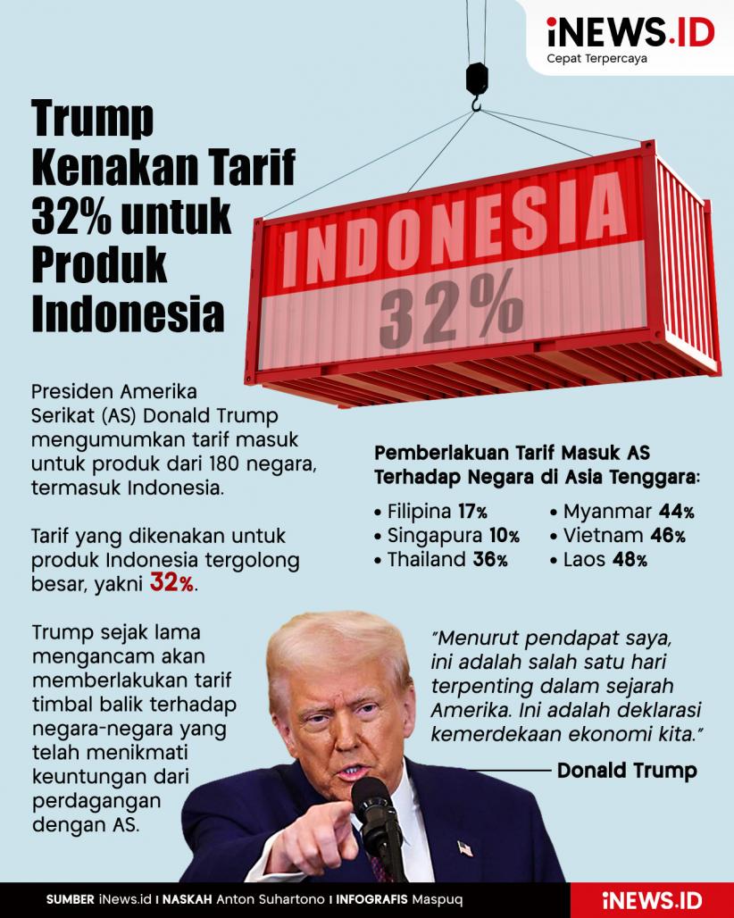 Infografis Trump Kenakan Tarif 32 Persen untuk Produk Indonesia