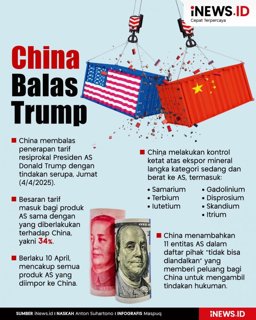 Infografis Balas Trump, China Kenakan Tarif Masuk Produk AS 34% 