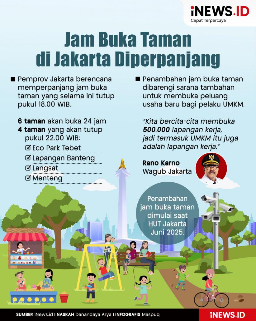 Infografis Jam Buka Taman di Jakarta Diperpanjang