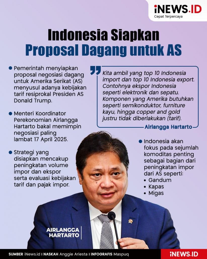 Infografis Indonesia Siapkan Proposal Dagang untuk AS