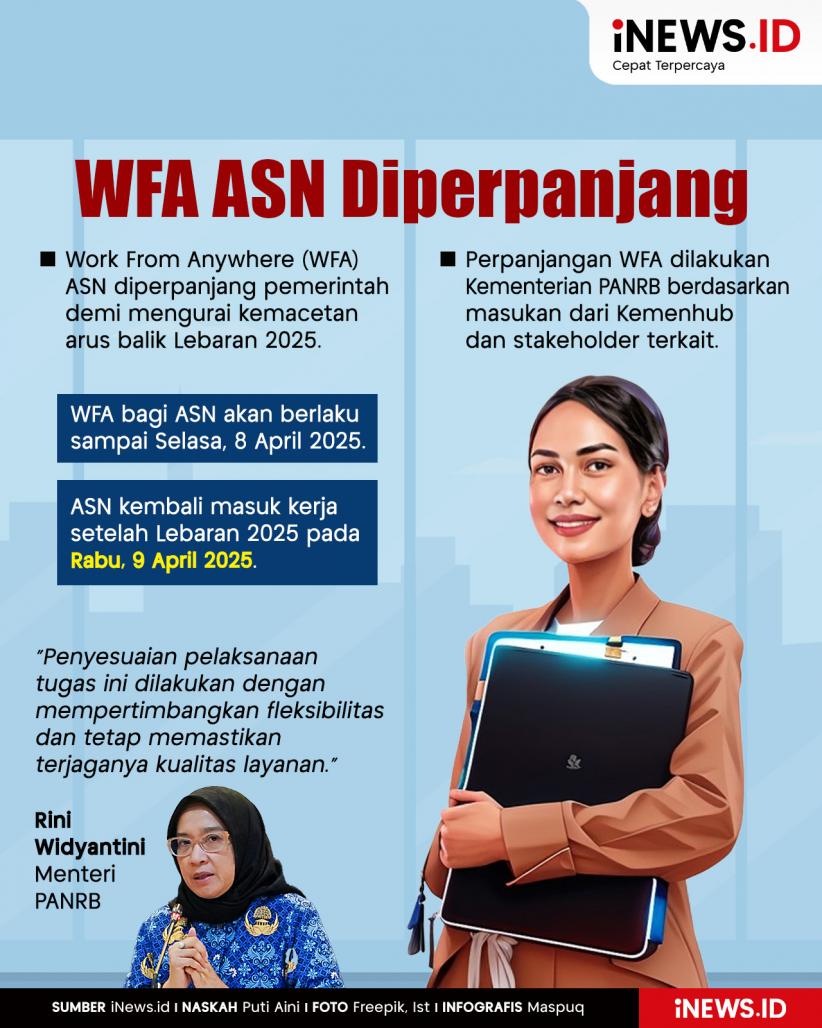 Infografis WFA ASN Diperpanjang