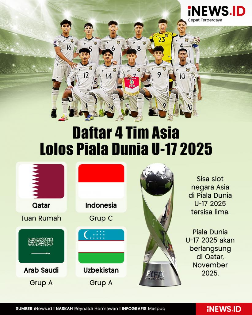 Infografis Daftar 4 Tim Asia Lolos Piala Dunia U-17 2025