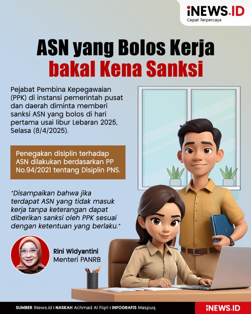 Infografis ASN yang Bolos Kerja bakal Kena Sanksi