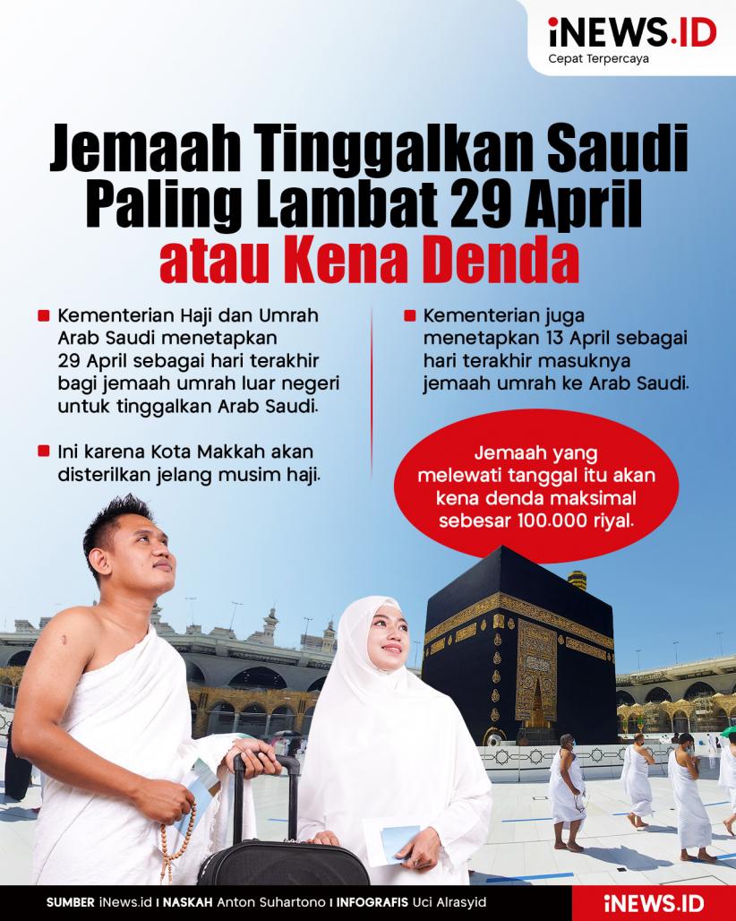 Infografis Jemaah Umrah Harus Tinggalkan Saudi Paling Lambat 29 April atau Kena Denda