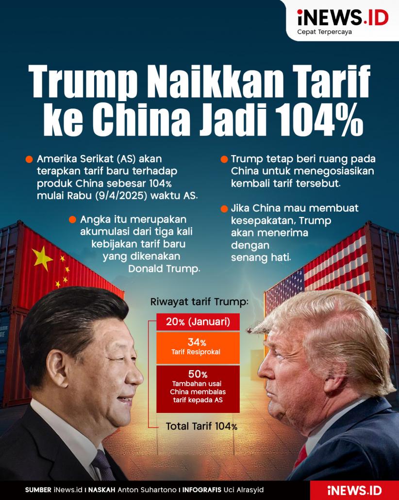 Infografis Trump Naikkan Tarif untuk China Jadi 104%