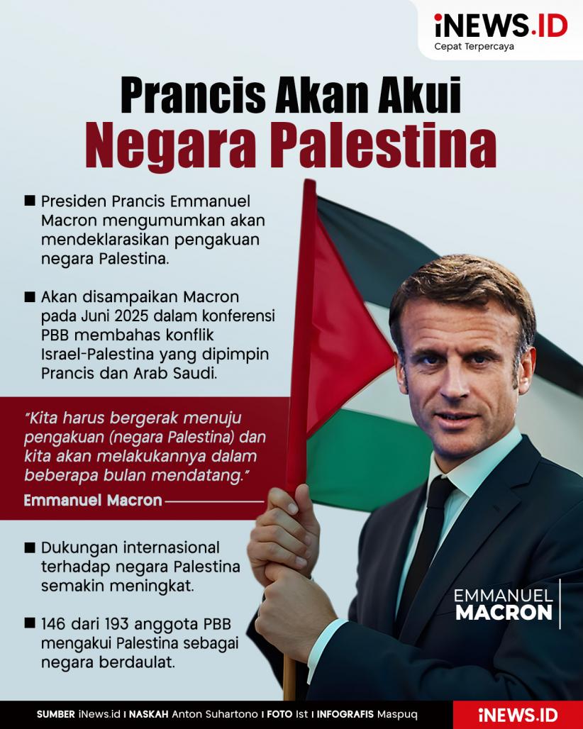 Infografis Presiden Prancis Macron Bakal Deklarasikan Pengakuan Negara Palestina 