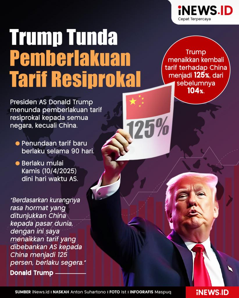 Infografis Trump Tunda Pemberlakuan Tarif Resiprokal 