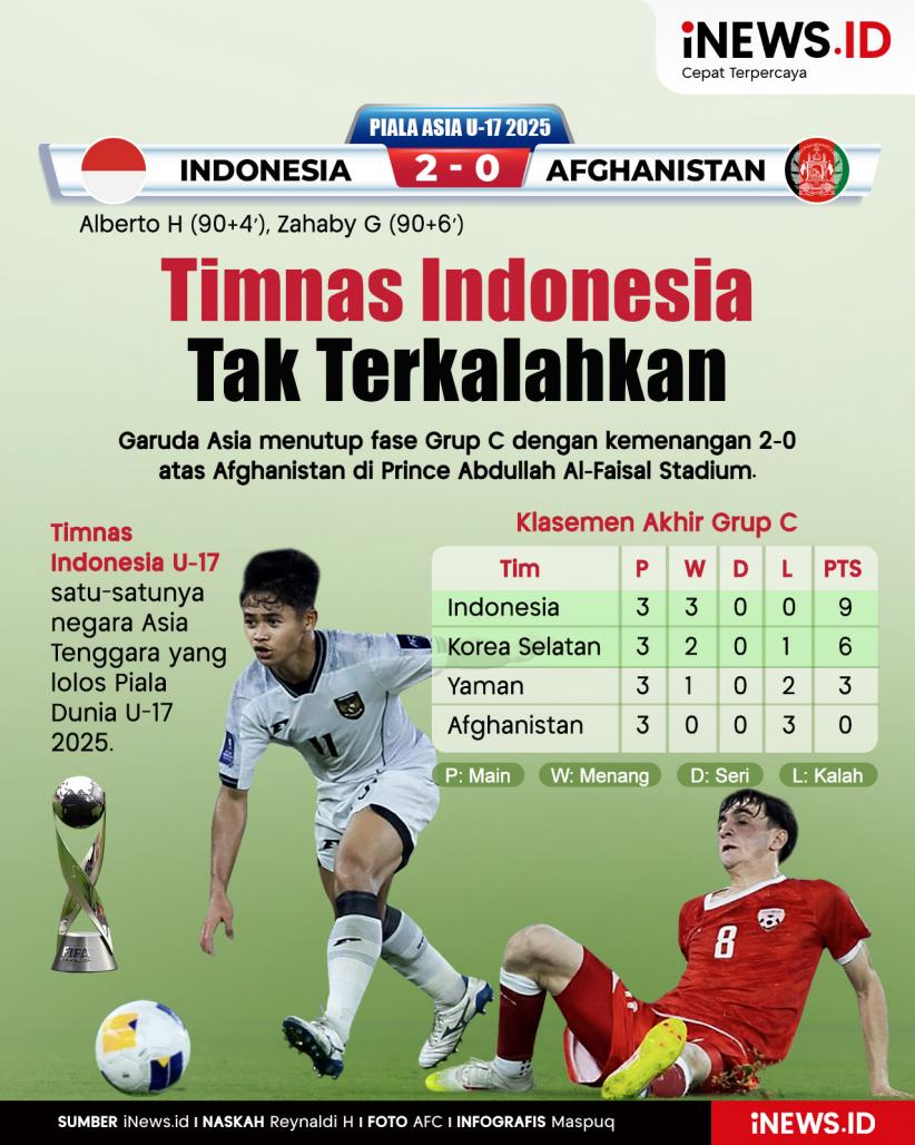 Infografis Klasemen Akhir Grup C Piala Asia U-17 2025, Indonesia Finis Sempurna