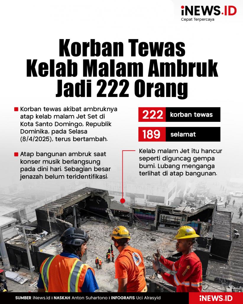 Infografis Korban Tewas Kelab Malam Ambruk Jadi 222 Orang