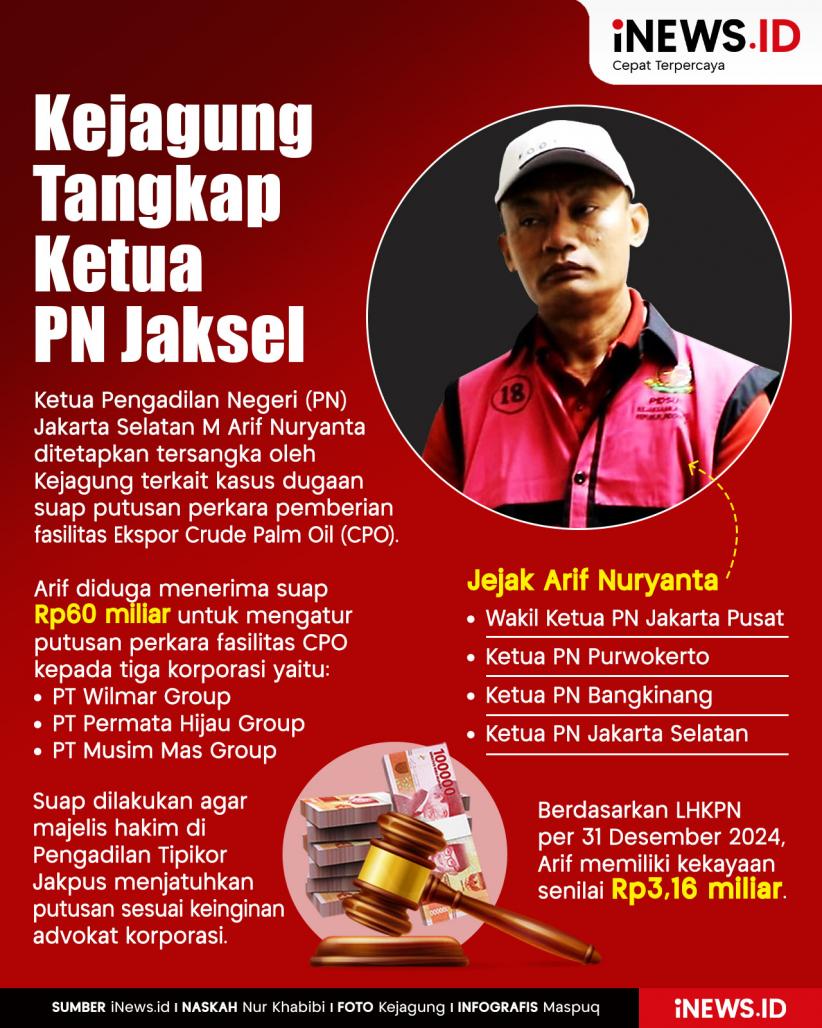 Infografis Kejagung Tangkap Ketua PN Jaksel Arif Nuryanta 