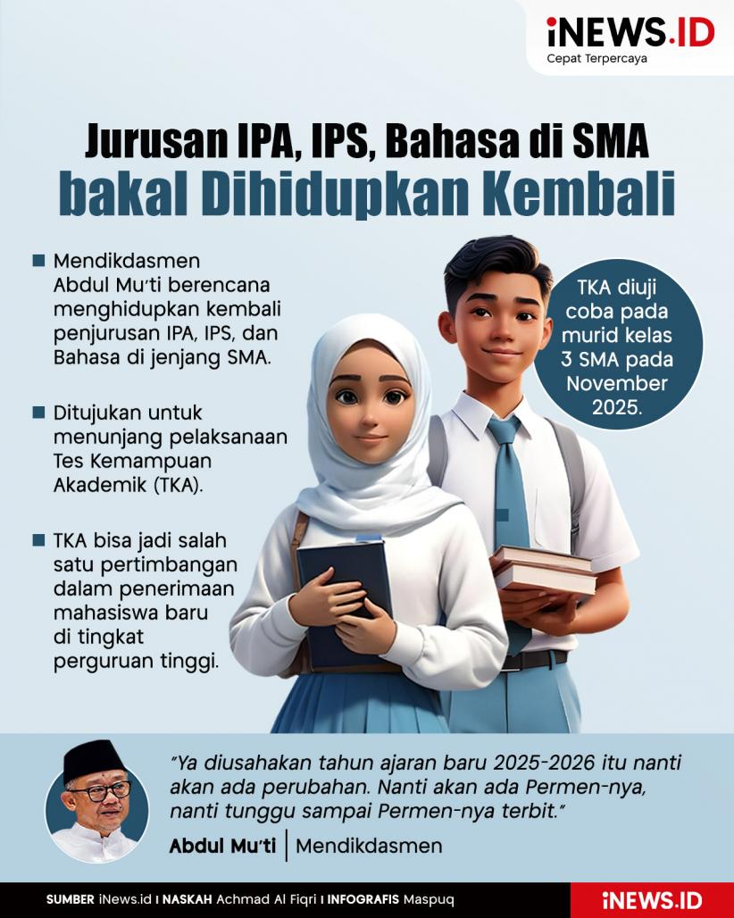 Infografis Mendikdasmen bakal Hidupkan Kembali Jurusan IPA, IPS, dan Bahasa di SMA 