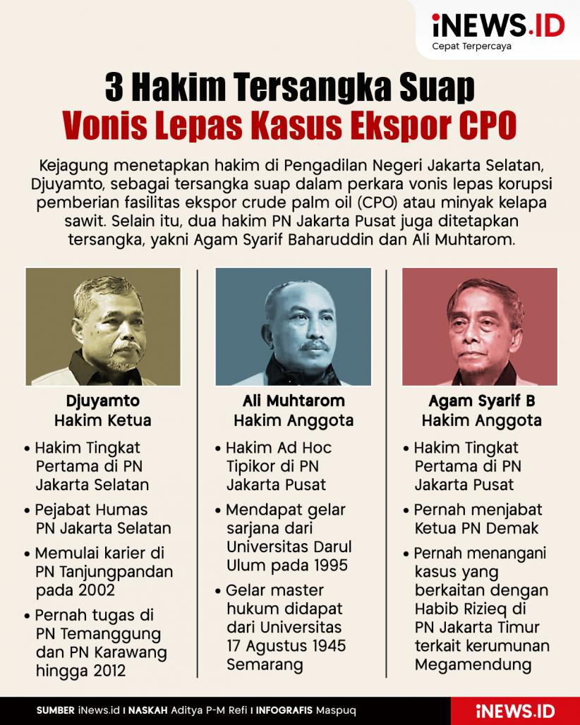 Infografis 3 Hakim Jadi Tersangka Suap Vonis Lepas Kasus Ekspor CPO