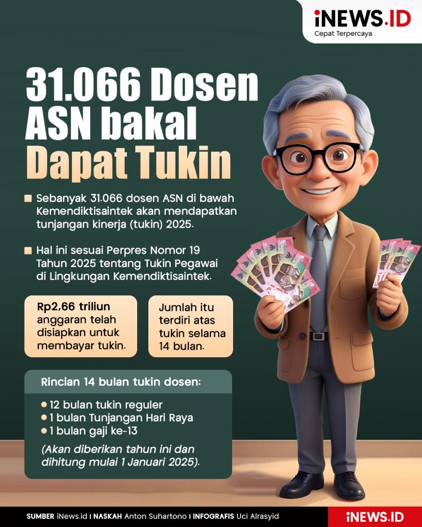 Infografis 31.066 Dosen ASN bakal Dapat Tukin