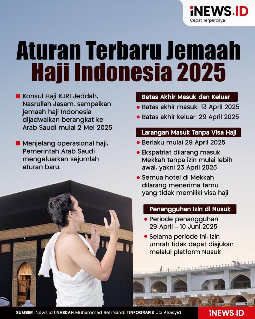 Infografis Aturan Terbaru Jemaah Haji Indonesia 2025