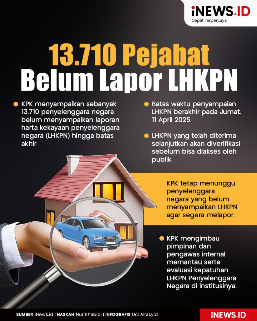 Infografis 13.710 Pejabat Belum Lapor LHKPN hingga Batas Akhir