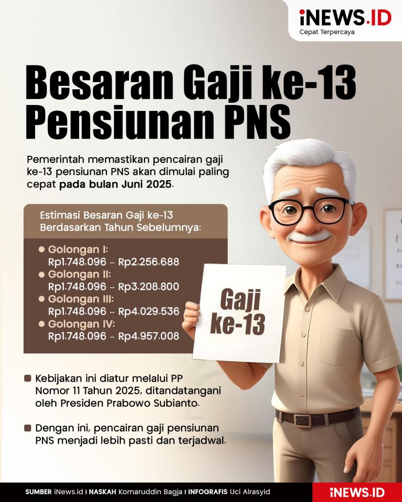 Infografis Besaran Gaji ke-13 Pensiunan PNS 2025