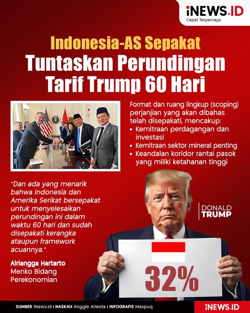 Infografis RI-AS Sepakat Tuntaskan Perundingan Tarif Trump dalam 60 Hari