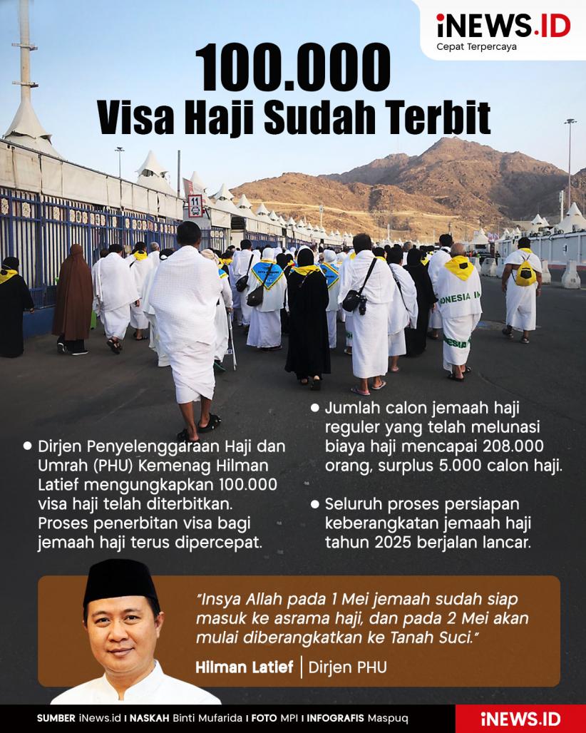 Infografis 100.000 Visa Haji Sudah Terbit