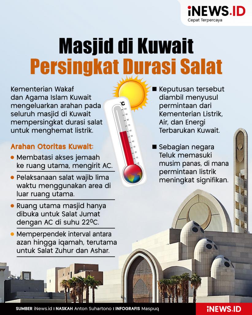 Infografis Masjid-Masjid di Kuwait Persingkat Durasi Salat
