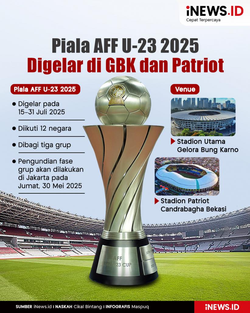 Infografis SUGBK dan Patriot Tuan Rumah Piala AFF U-23 2025