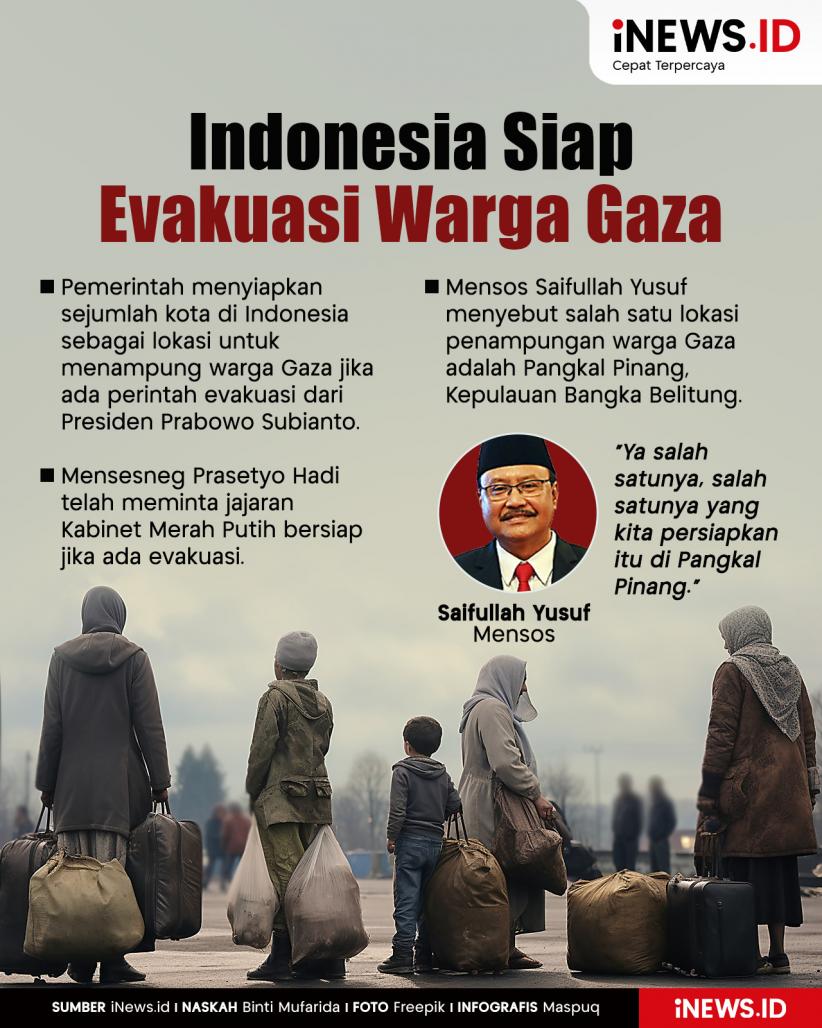 Infografis Indonesia Siap Evakuasi Warga Gaza, Pangkal Pinang Jadi Lokasi Penampungan