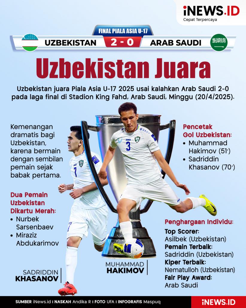 Infografis Uzbekistan Juara Piala Asia U-17 2025 