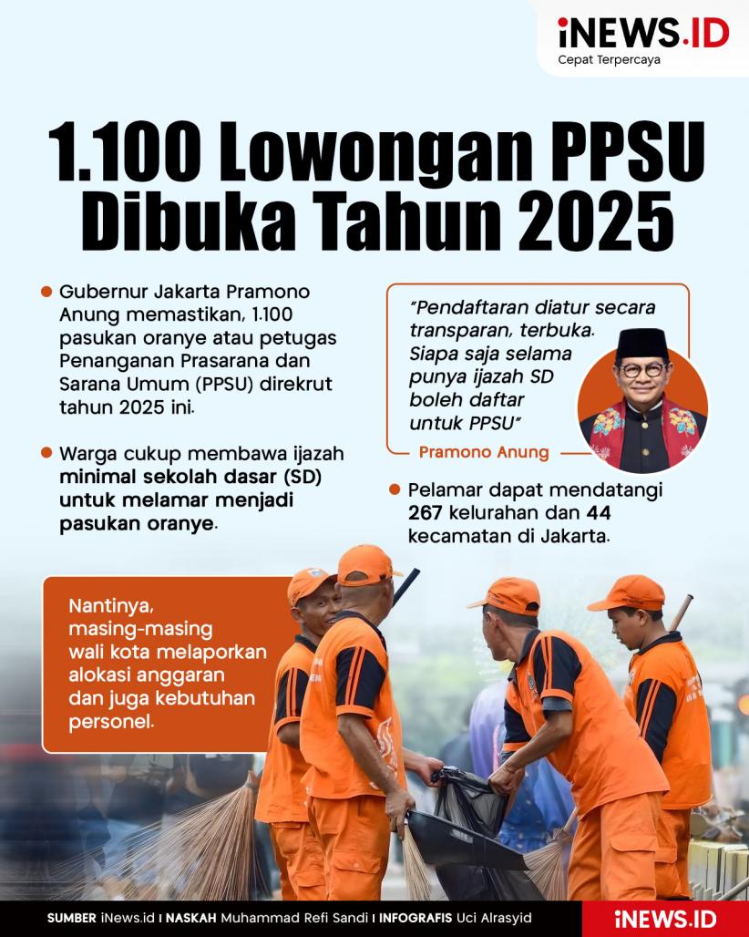 Infografis 1.100 Lowongan PPSU Dibuka Tahun 2025
