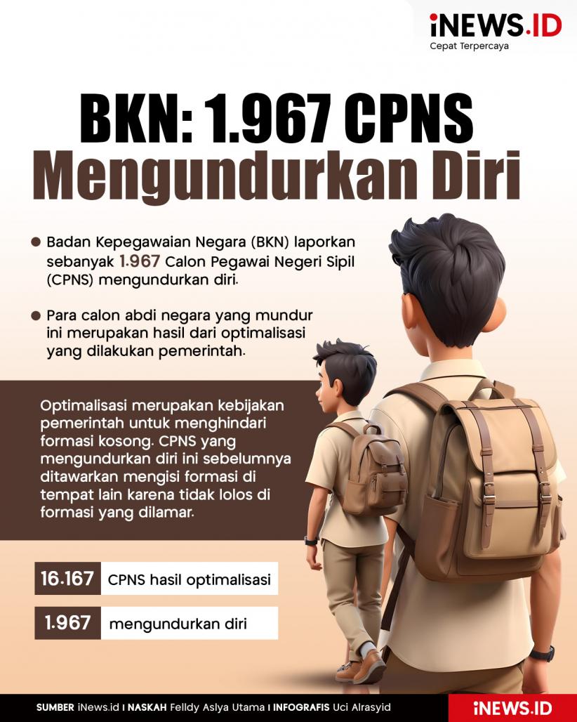 Infografis BKN Ungkap 1.967 CPNS Mengundurkan Diri