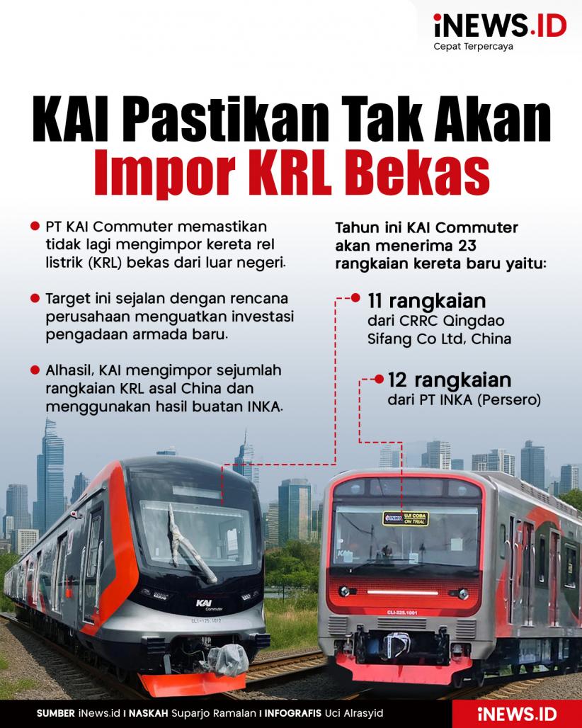Infografis KAI Commuter Pastikan Tak Akan Impor KRL Bekas