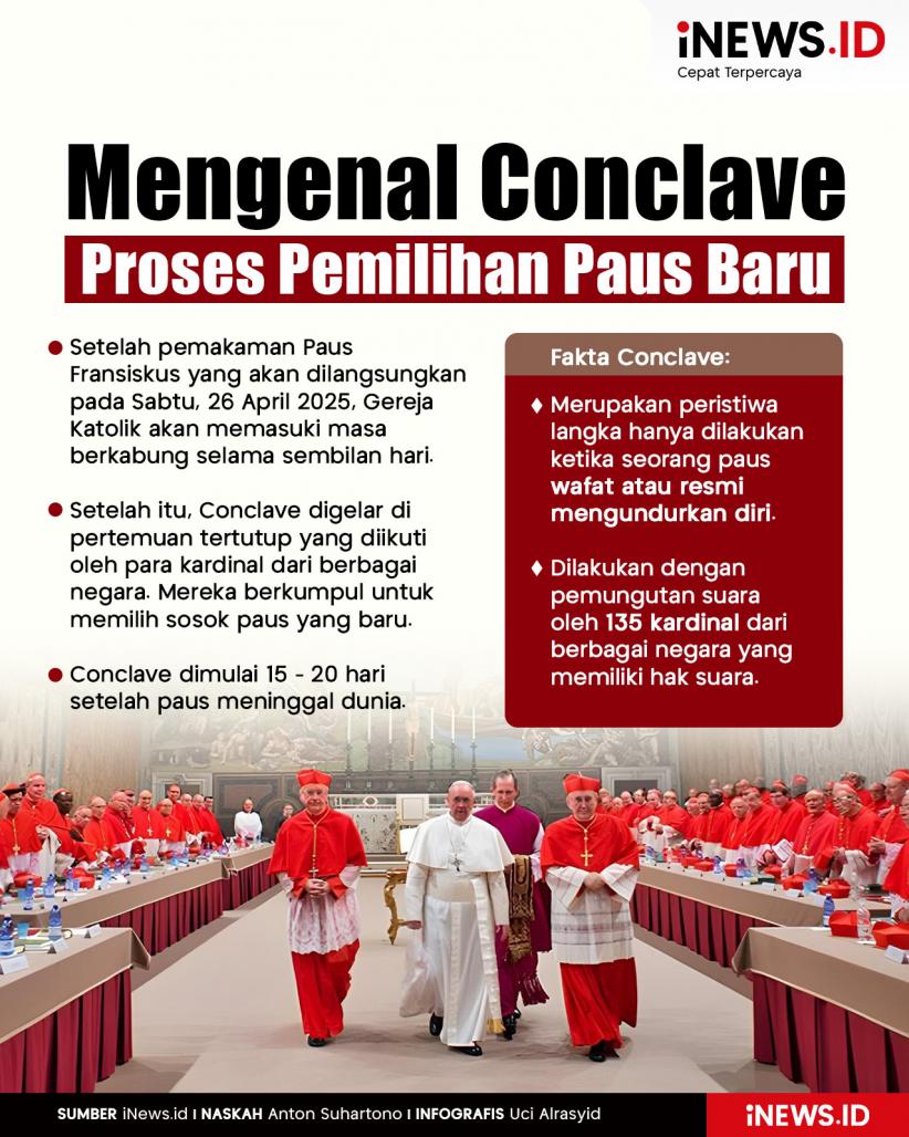 Infografis Mengenal Conclave, Proses Pemilihan Paus yang Baru