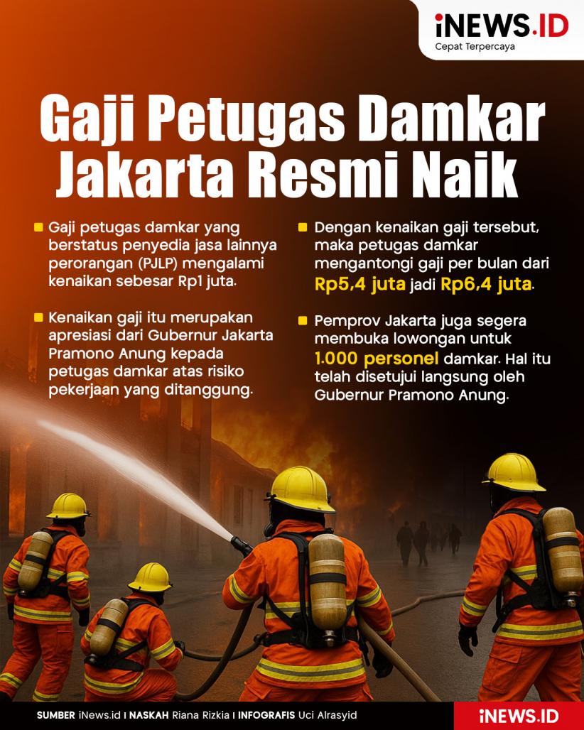 Infografis Gaji Petugas Damkar di Jakarta Naik Jadi Rp6,4 Juta per Bulan