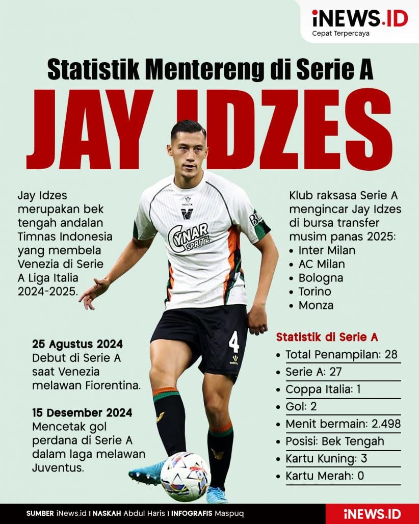 Infografis Statistik Mentereng Jay Idzes di Serie A 