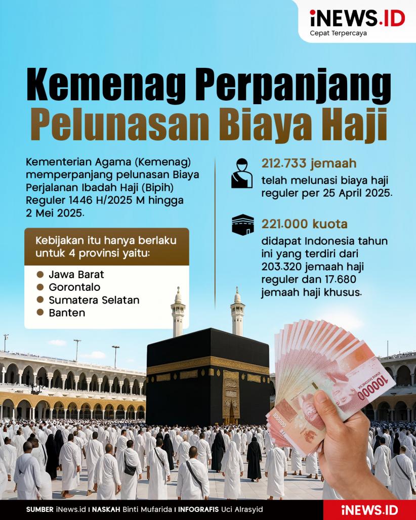 Infografis Kemenag Perpanjang Pelunasan Biaya Haji Reguler hingga 2 Mei 2025