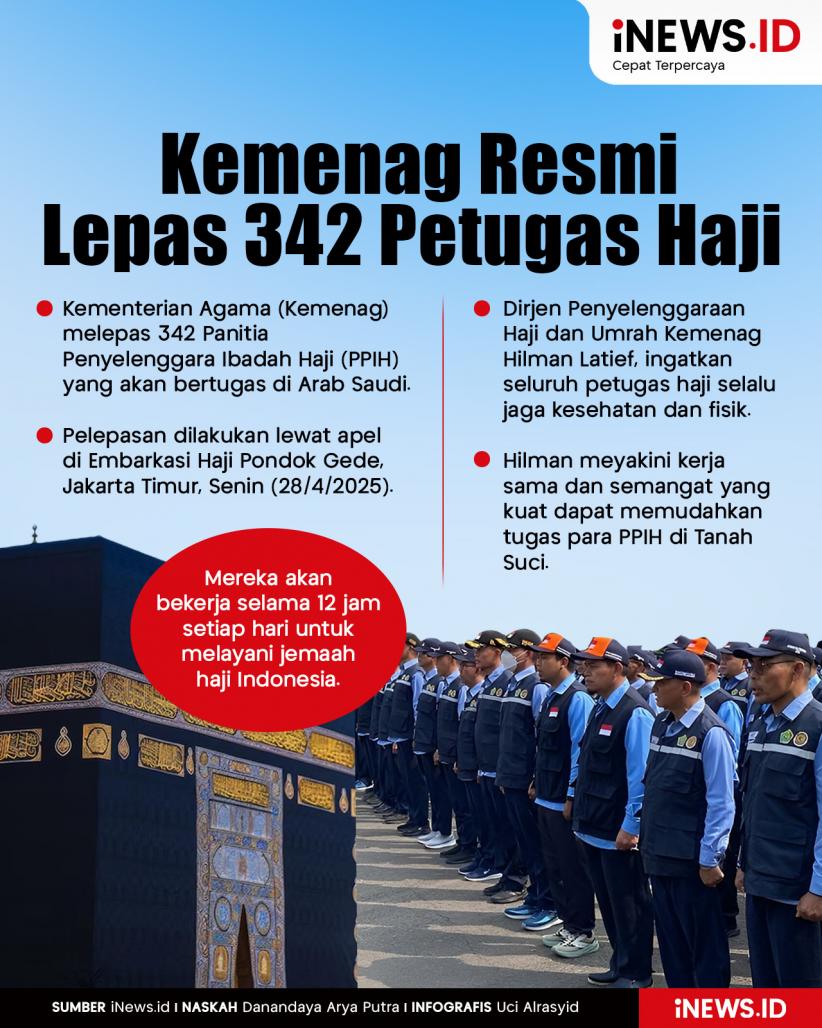 Infografis Kemenag Lepas 342 Petugas Haji ke Saudi