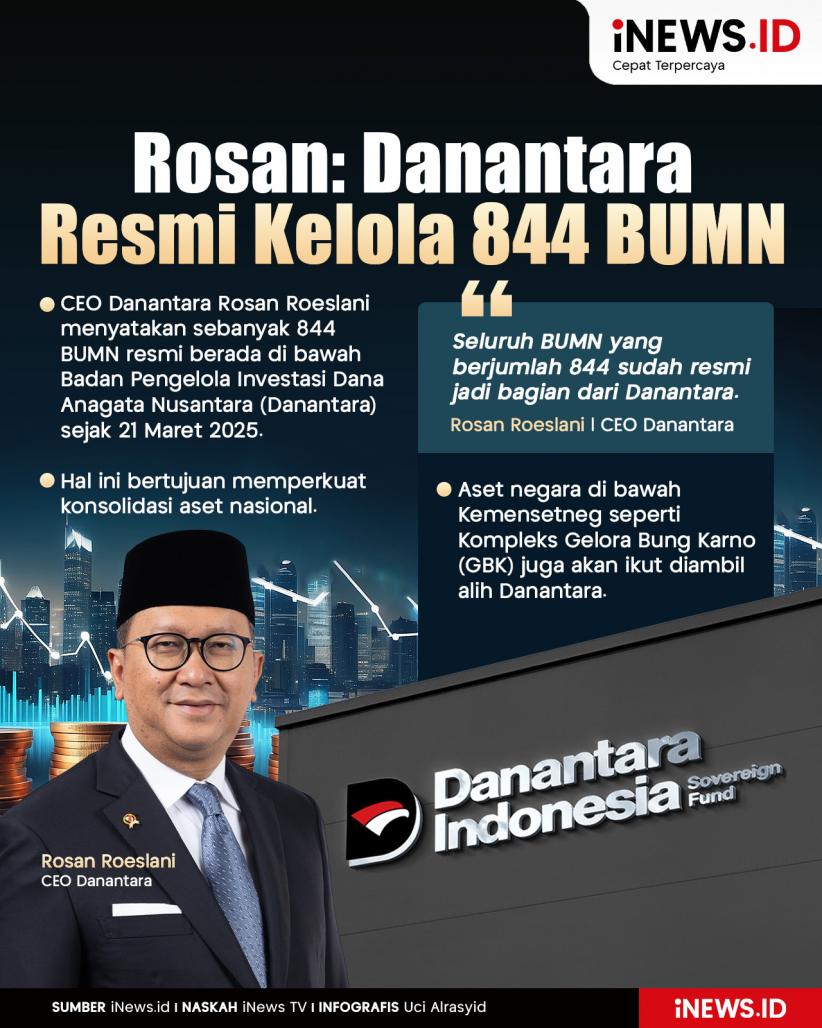 Infografis Rosan: 844 BUMN Sudah Resmi Gabung Danantara