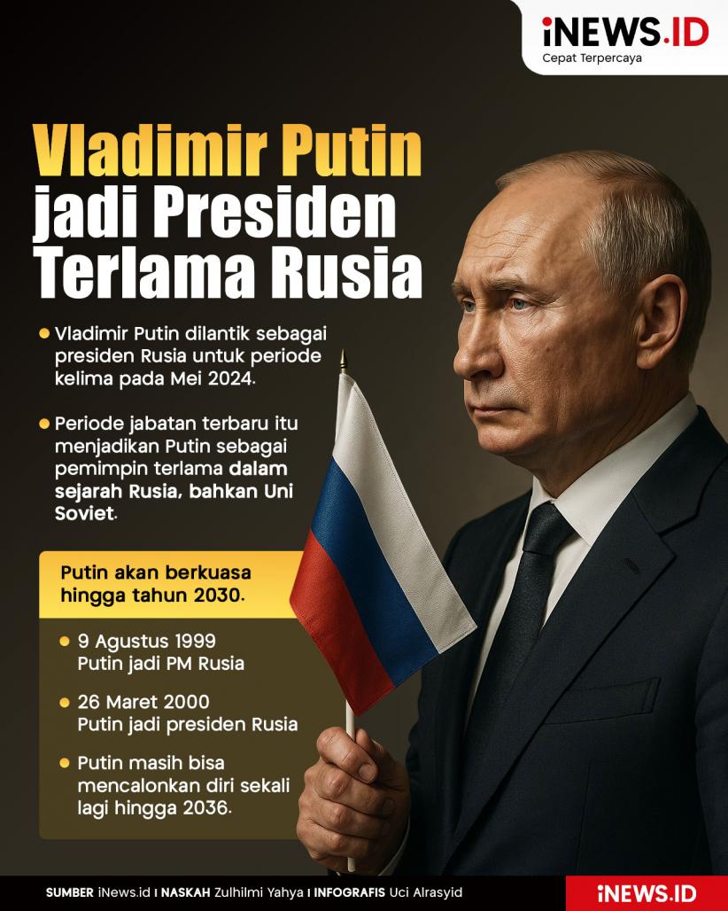 Infografis Vladimir Putin jadi Presiden Terlama dalam Sejarah Rusia