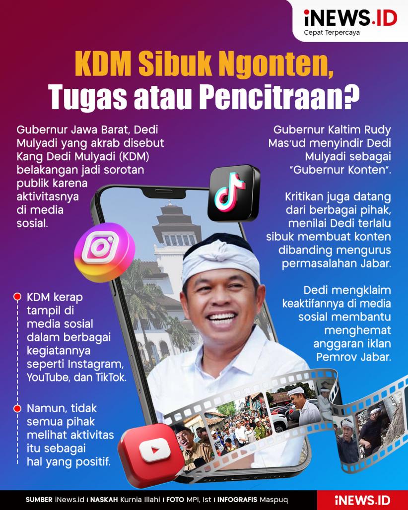 Infografis Gubernur Dedi Mulyadi Sibuk Ngonten, Tugas atau Pencitraan?